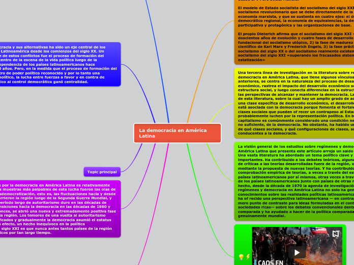 La Democracia En América Latina - Mind Map